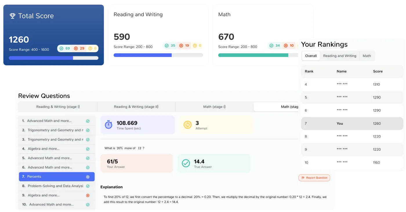 Pathiva score report showing a total score, section scores and a question-by-question review